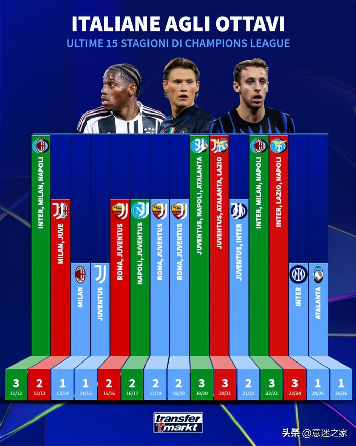 开云-关于里程碑夜！多特蒙德造点机会，意甲赛后刷纪录，管理层满意，球队文化再被提及的信息